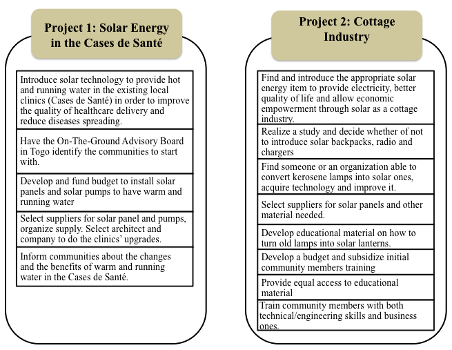 Solar projects2